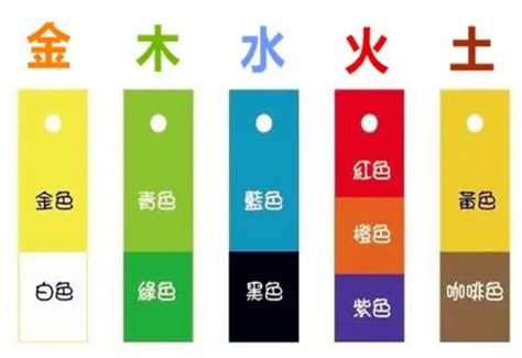 五行白色屬什麼|【五行白色】五行顏色學：白色真的屬水嗎？解密各樓層的五行屬。